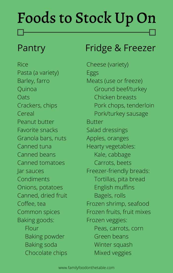 Food supplies stock-up list for pantry and fridge and freezer