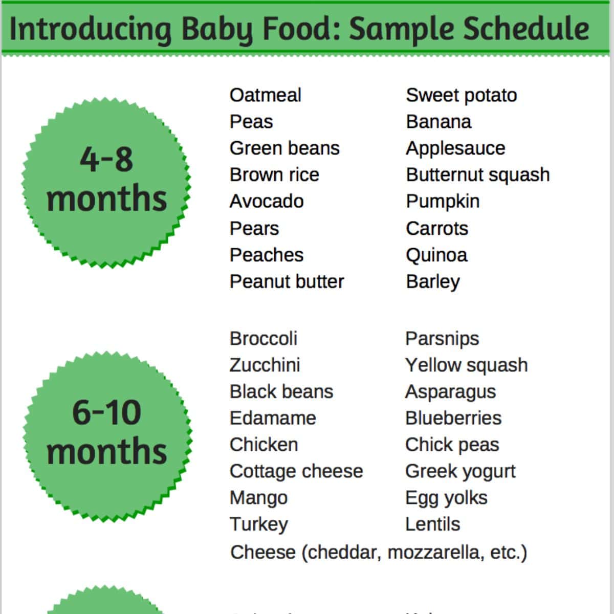 Newborn and Baby Feeding Chart in the 1st Year