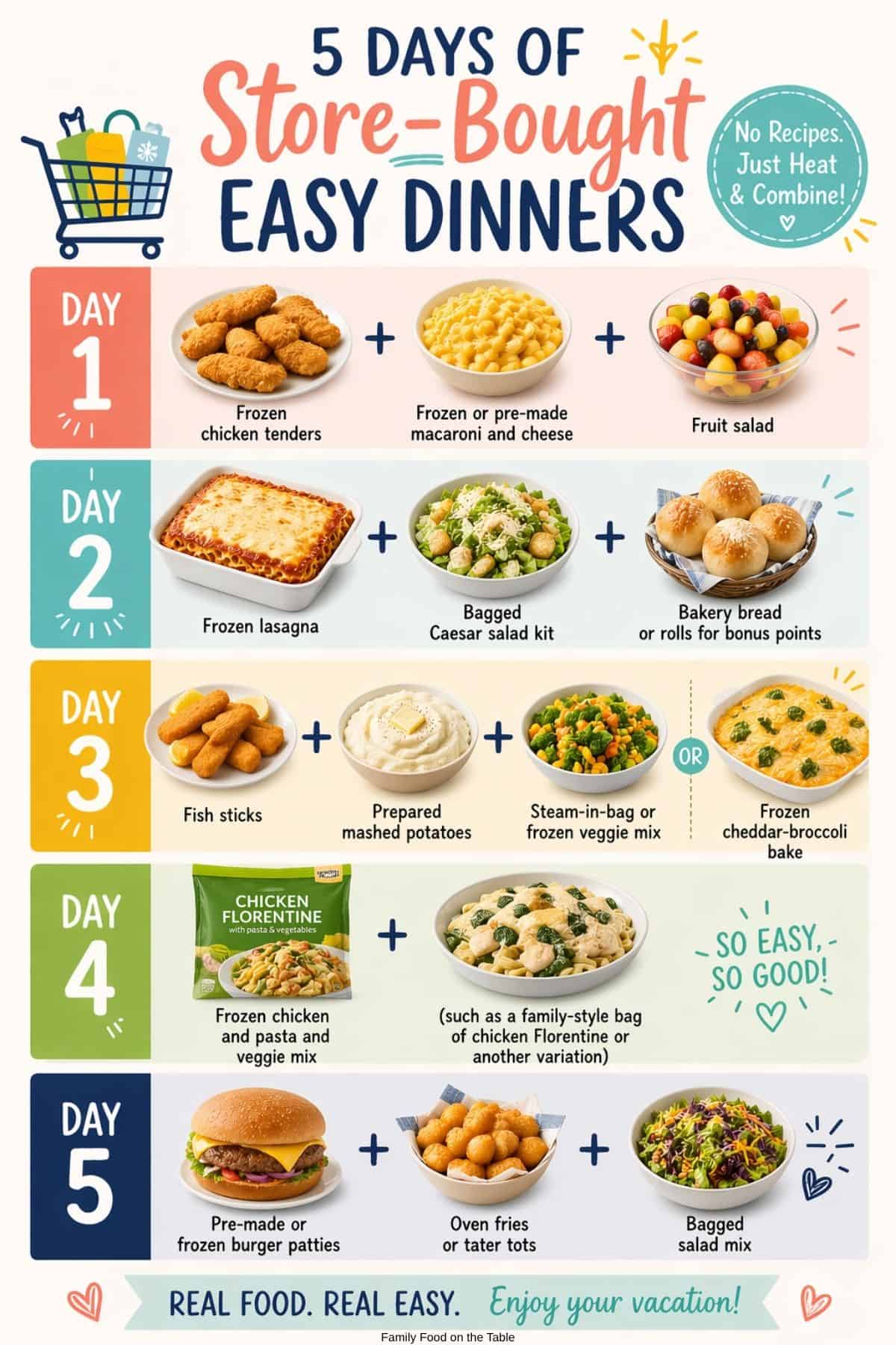A graphic with five days of store bought easy dinner combinations to use for meal planning on a family vacation.