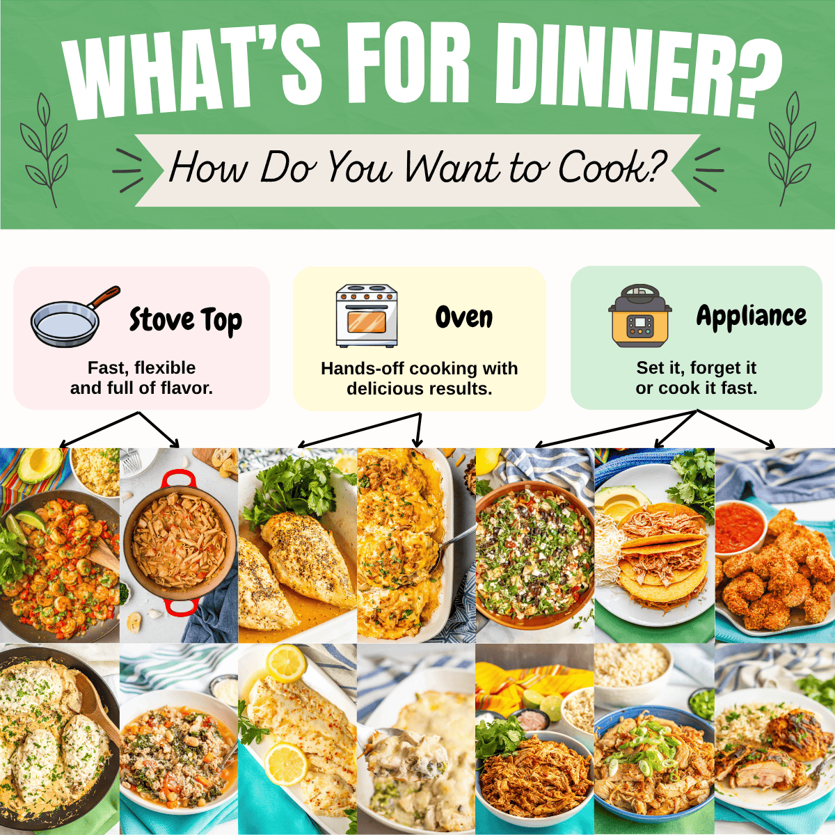 A square graphic of a dinner decision maze based on cooking method, with recipes matches for each category.
