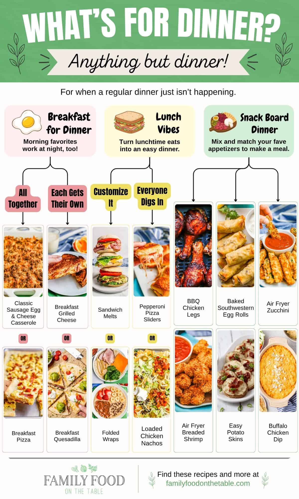 A guided decision tree to match with a dinner recipe based on whether you're making breakfast for dinner, lunch for dinner or a snack board dinner.